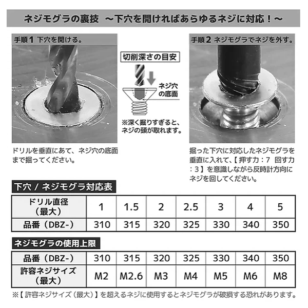 ボネクト Nogenre 6枚セット 六角ボルト（製品紹介）｜日産ネジ株式会社